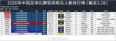 2026世界杯新赛制详解 48队观赛指南